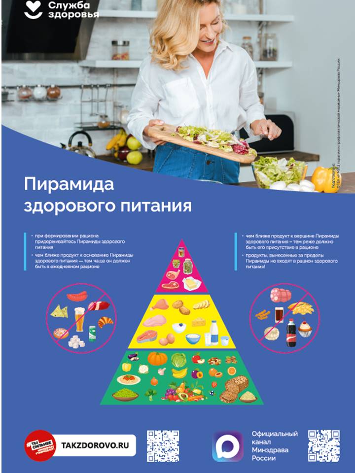 Неделя популяризации здорового питания..