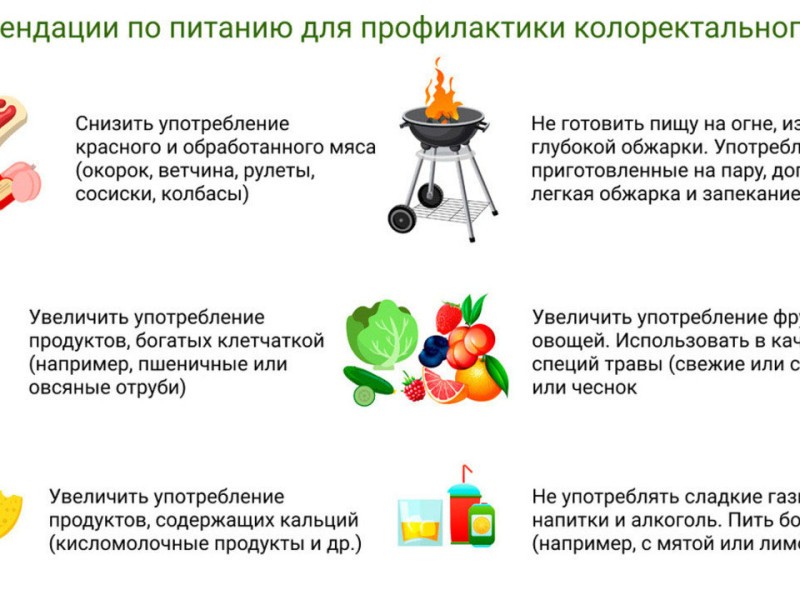 ПЛАН проведения тематических мероприятий по профилактике заболеваний и поддержке здорового образа жизни.